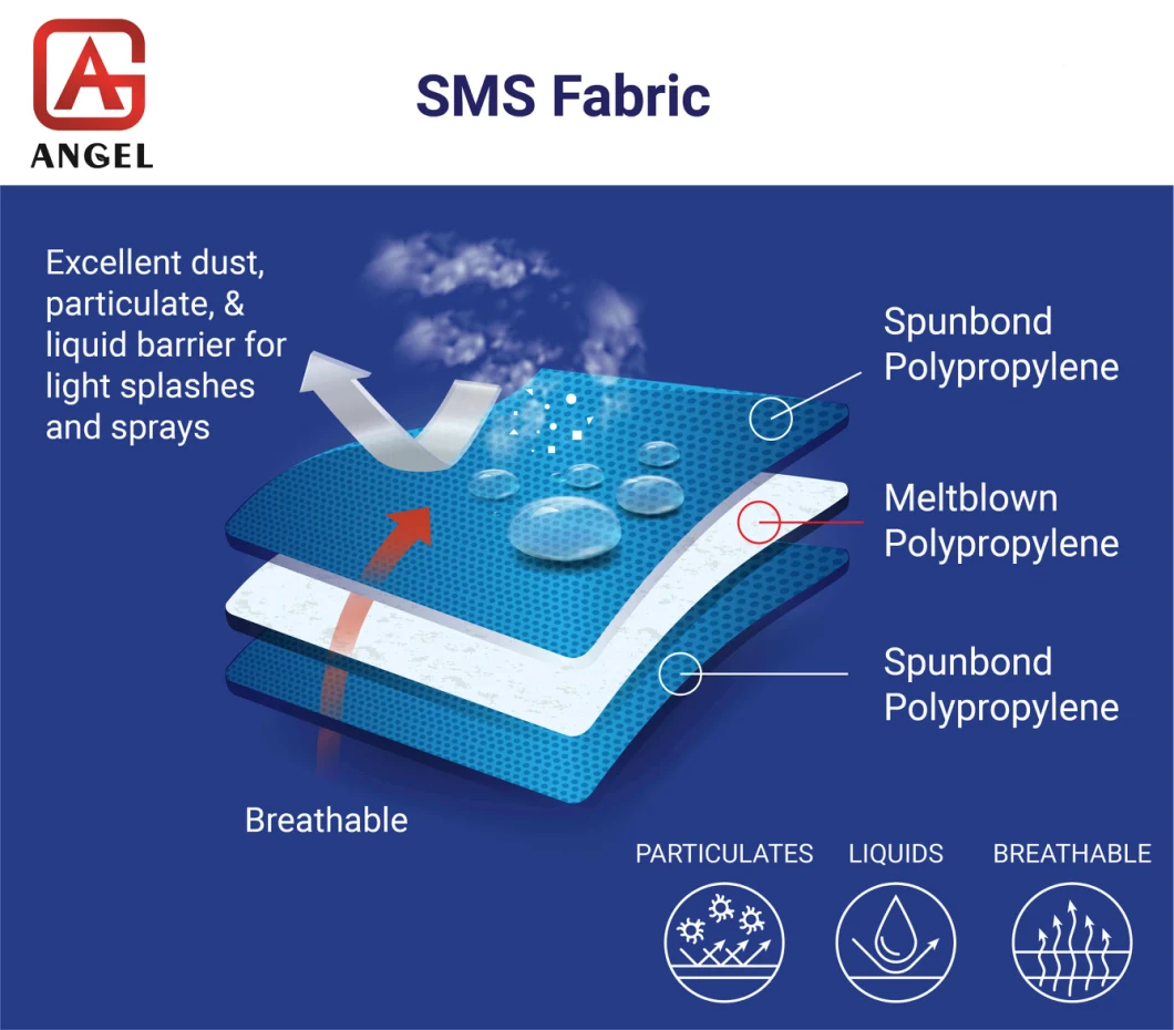 Medical Nonwoven Fabric Disposable Hospital SMS /Ss Fabric